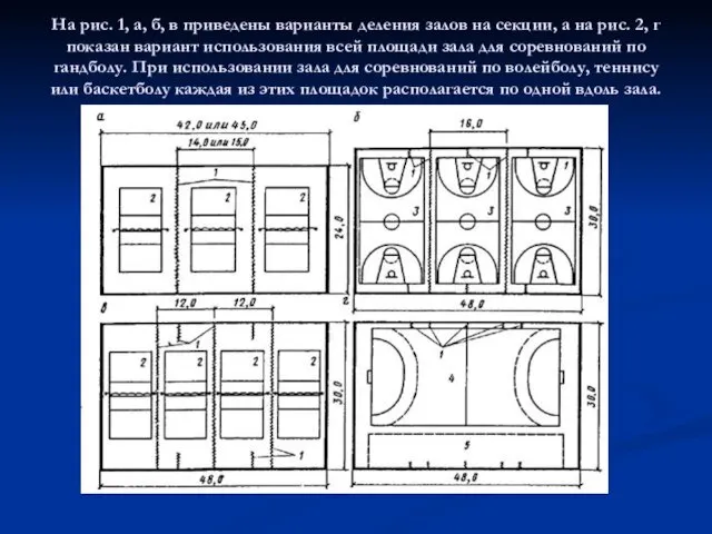 На рис. 1, а, б, в приведены варианты деления залов