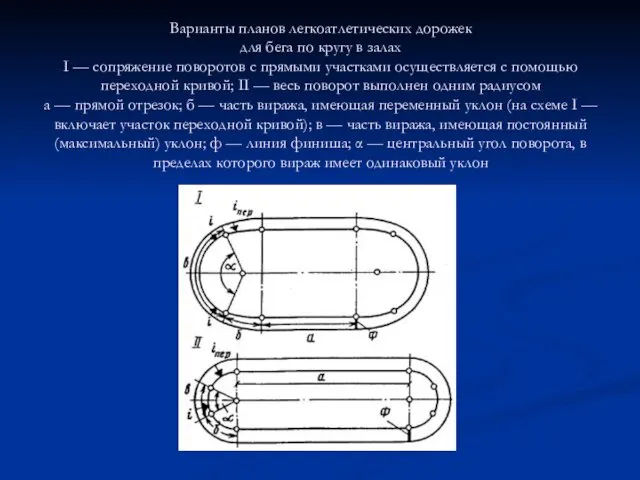 Варианты планов легкоатлетических дорожек для бега по кругу в залах