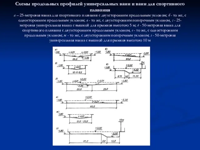 Схемы продольных профилей универсальных ванн и ванн для спортивного плавания