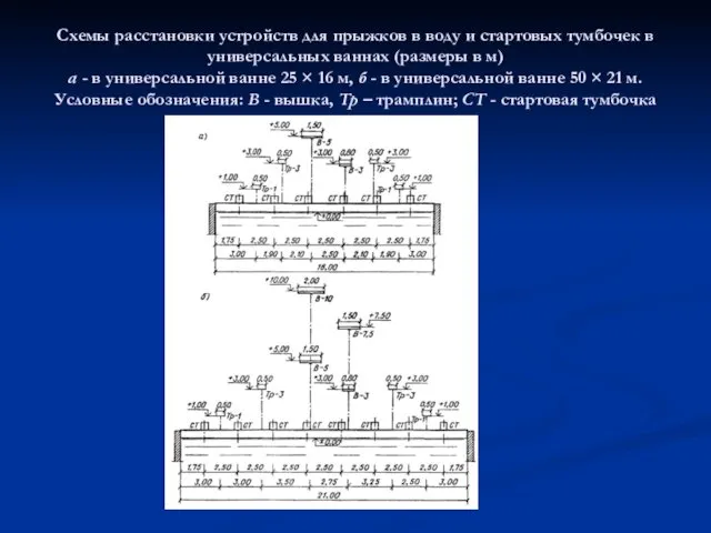 Схемы расстановки устройств для прыжков в воду и стартовых тумбочек