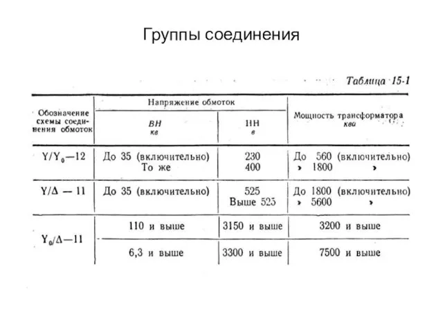 Группы соединения