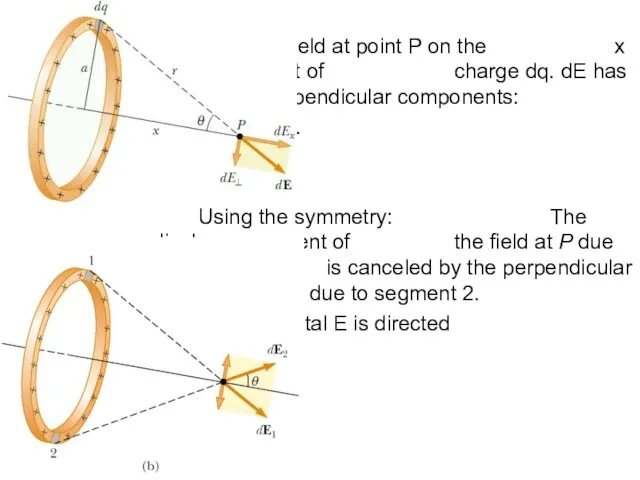 dE is the ﬁeld at point P on the x