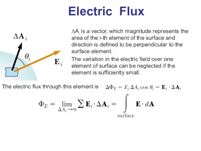 Electric Flux ΔAi is a vector, which magnitude represents the