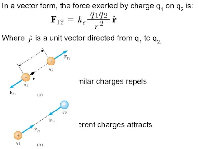 In a vector form, the force exerted by charge q1