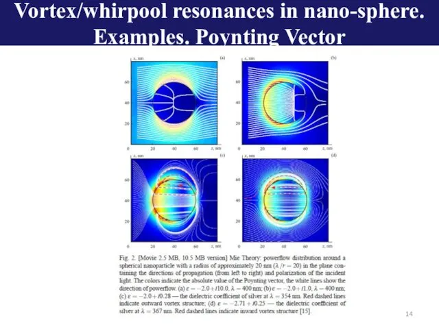 Vortex/whirpool resonances in nano-sphere. Examples. Poynting Vector