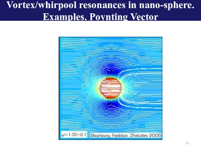 Vortex/whirpool resonances in nano-sphere. Examples. Poynting Vector