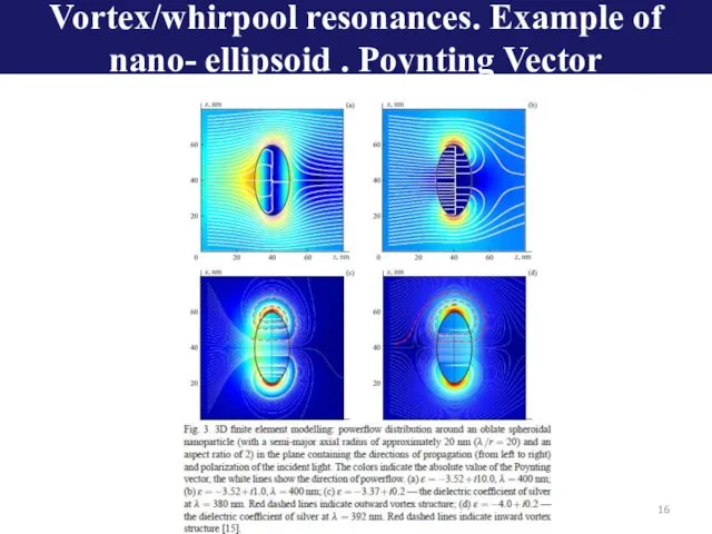 Vortex/whirpool resonances. Example of nano- ellipsoid . Poynting Vector