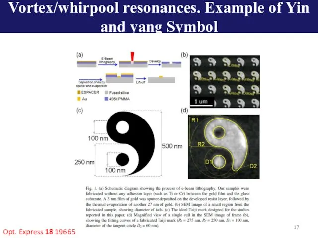 Opt. Express 18 19665 Vortex/whirpool resonances. Example of Yin and yang Symbol
