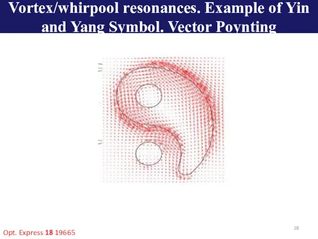 Opt. Express 18 19665 Vortex/whirpool resonances. Example of Yin and Yang Symbol. Vector Poynting