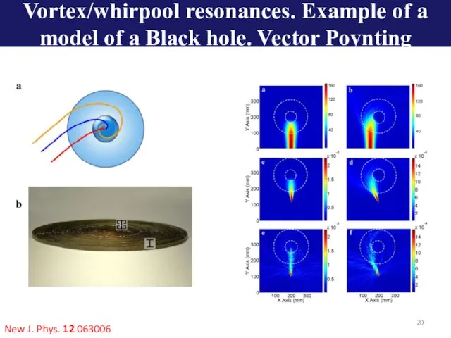 New J. Phys. 12 063006 Vortex/whirpool resonances. Example of a