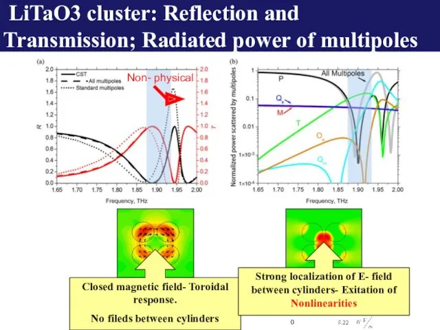 LiTaO3 cluster: Reflection and Transmission; Radiated power of multipoles Closed