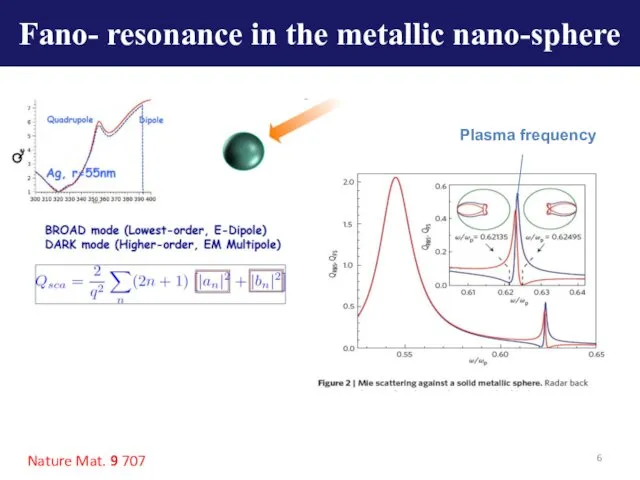 Nature Mat. 9 707 Plasma frequency Fano- resonance in the metallic nano-sphere