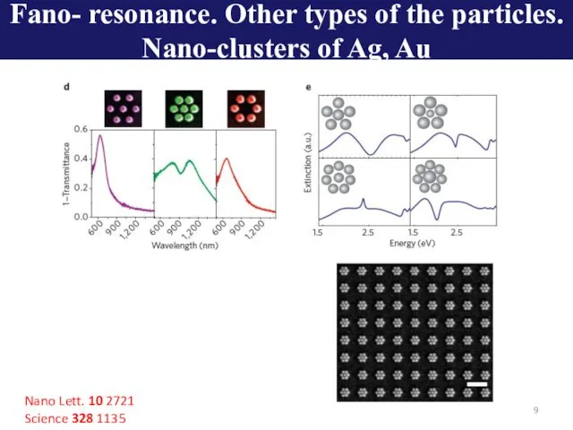 Nano Lett. 10 2721 Science 328 1135 Fano- resonance. Other
