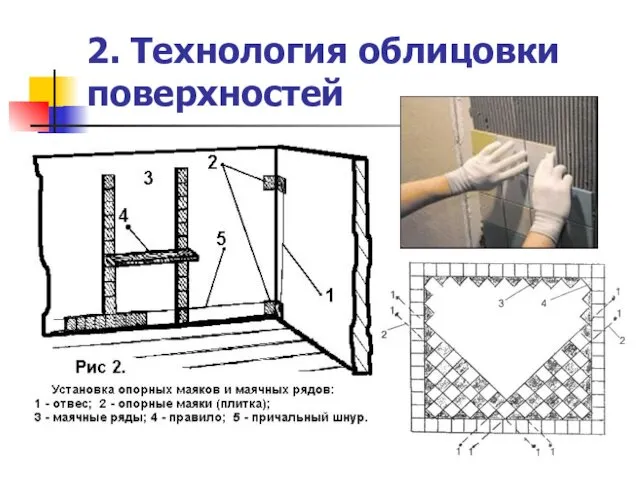 2. Технология облицовки поверхностей