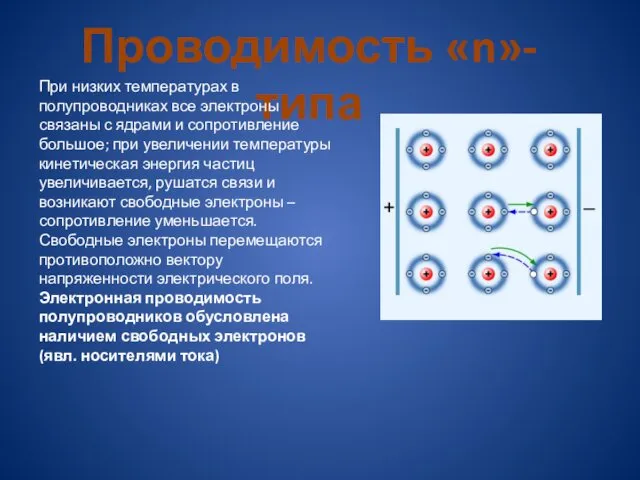 Проводимость «n»-типа При низких температурах в полупроводниках все электроны связаны