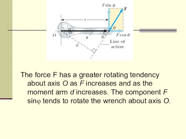 The force F has a greater rotating tendency about axis