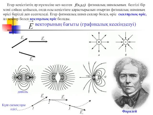 Егер кеңістіктің әр нүктесіне кез-келген f(x,y,z) физикалық шамасының белгілі бір