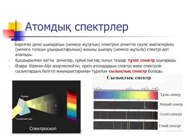Атомдық спектрлер Берілген дене шығаратын (немесе жұтатын) электром агниттік сәуле