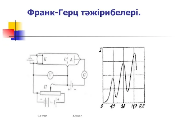 Франк-Герц тәжірибелері.