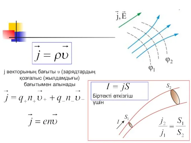 j векторының бағыты υ (зарядтардың қозғалыс (жылдамдығы) бағытымен алынады Біртекті өткізгіш үшін