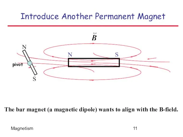 Magnetism Introduce Another Permanent Magnet The bar magnet (a magnetic