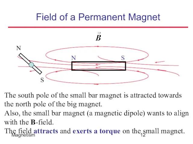 Magnetism The south pole of the small bar magnet is