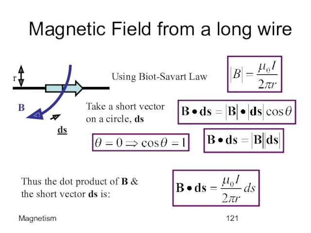 Magnetism Magnetic Field from a long wire I B r