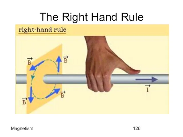 Magnetism The Right Hand Rule
