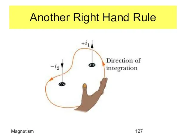 Magnetism Another Right Hand Rule