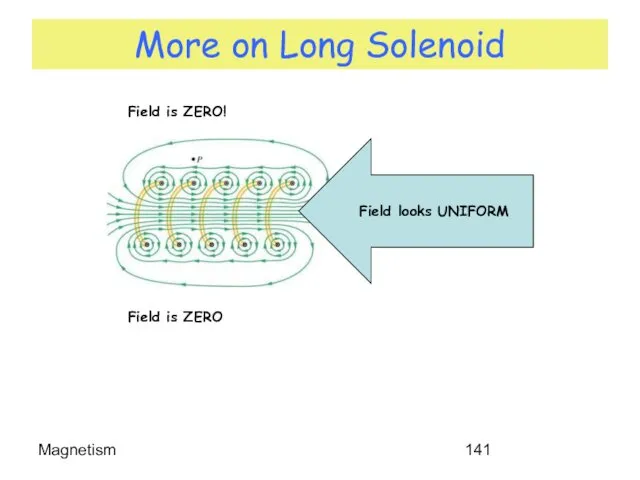 Magnetism More on Long Solenoid Field is ZERO! Field is ZERO Field looks UNIFORM