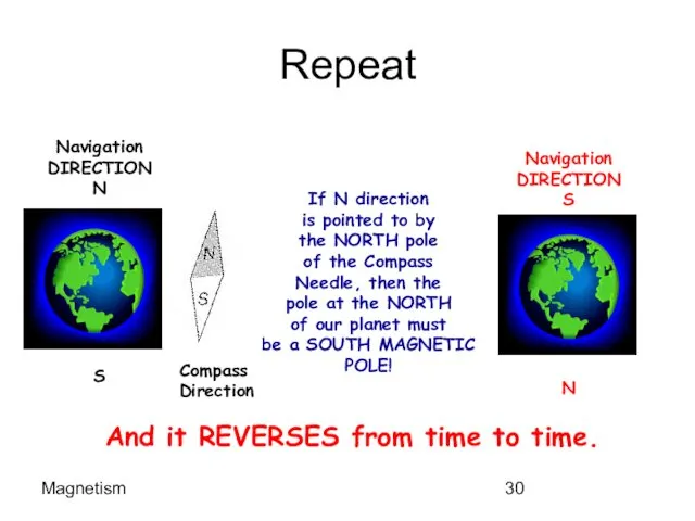Magnetism Repeat Navigation DIRECTION N S If N direction is