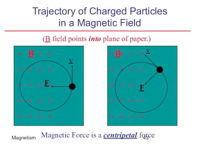 Magnetism Trajectory of Charged Particles in a Magnetic Field +