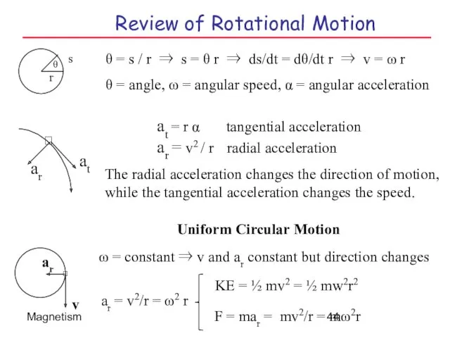 Magnetism Review of Rotational Motion