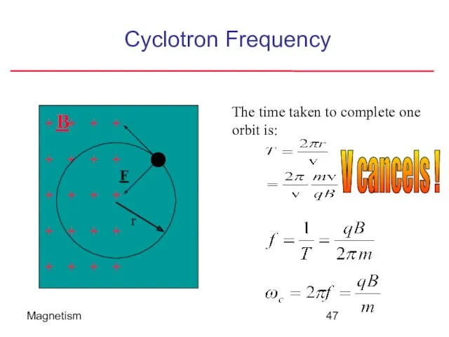 Magnetism Cyclotron Frequency The time taken to complete one orbit is: V cancels !