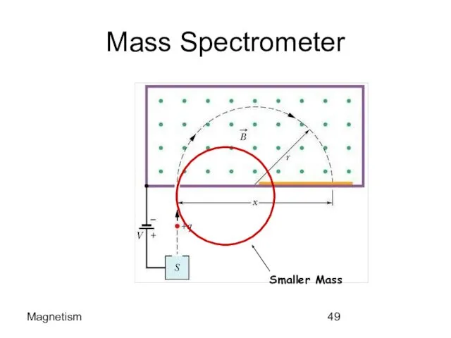 Magnetism Mass Spectrometer