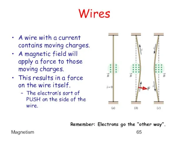 Magnetism Wires A wire with a current contains moving charges.