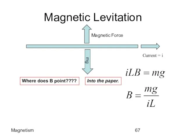 Magnetism Magnetic Levitation mg Where does B point???? Into the paper.