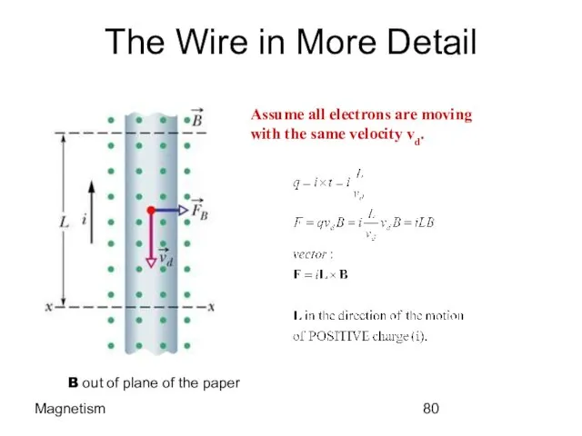 Magnetism The Wire in More Detail B out of plane