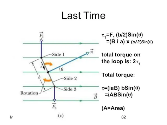 Magnetism Last Time τ1=F1 (b/2)Sin(θ) =(B i a) x (b/2)Sin(θ)