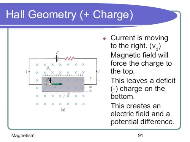 Magnetism Hall Geometry (+ Charge) Current is moving to the