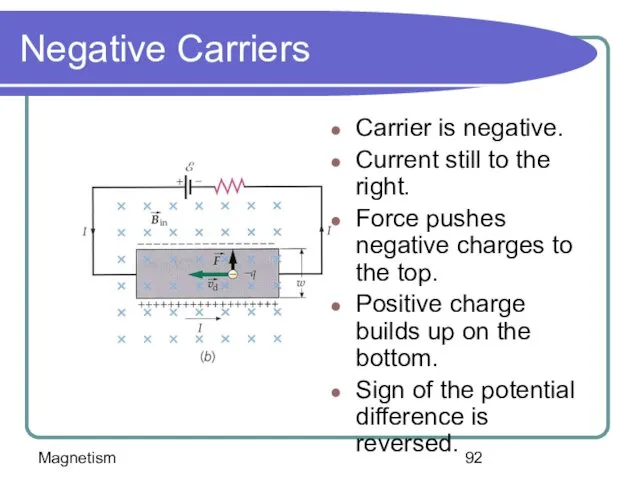 Magnetism Negative Carriers Carrier is negative. Current still to the