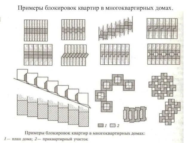 Примеры блокировок квартир в многоквартирных домах.