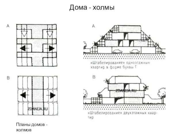 Дома - холмы Планы домов - холмов