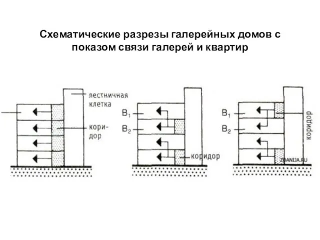 Схематические разрезы галерейных домов с показом связи галерей и квартир