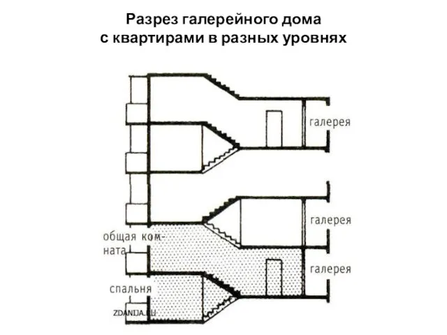 Разрез галерейного дома с квартирами в разных уровнях