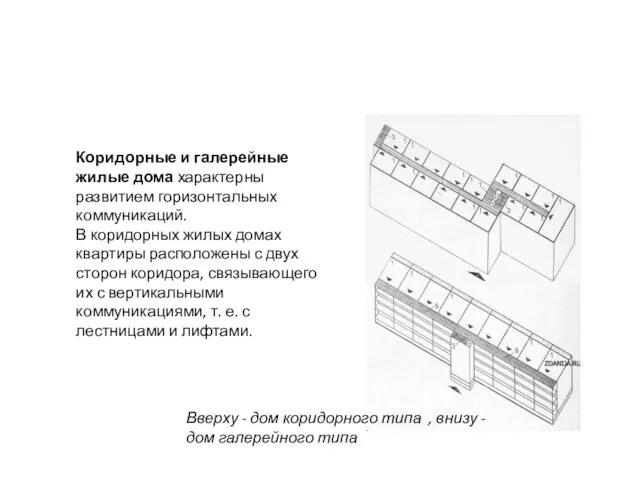Коридорные и галерейные жилые дома характерны развитием горизонтальных коммуникаций. В