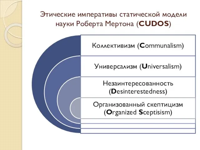 Этические императивы статической модели науки Роберта Мертона (CUDOS)