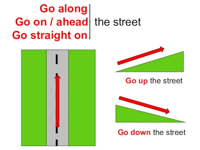 Go along Go on / ahead the street Go straight