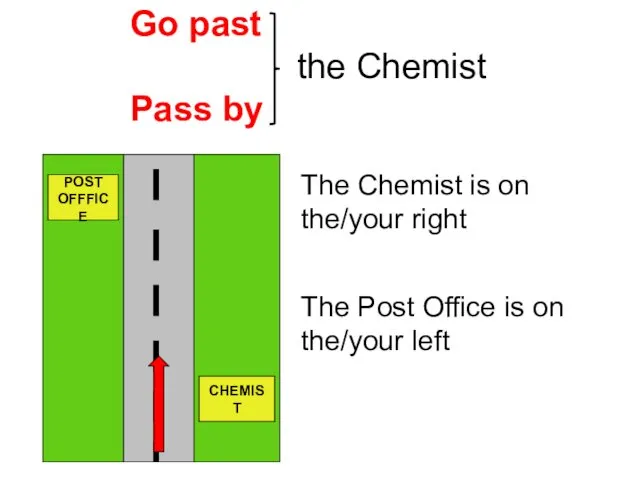 Go past the Chemist Pass by The Chemist is on