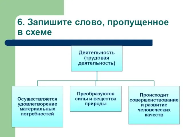 6. Запишите слово, пропущенное в схеме